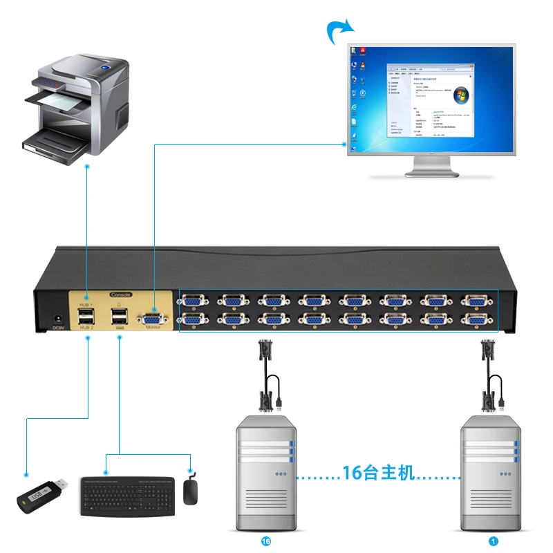 USB KVM переключатель 16 в 1 выход vga адаптер Подключение клавиатуры принтера мыши