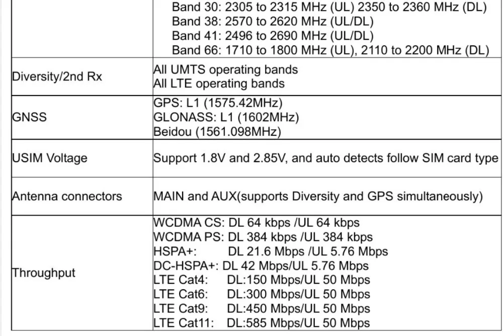 Lt4220 X12 LTE T77W676 917817-100 4G WWAN M.2 450 Мбит/с LTE модем для Elite X2 1030 G3 EliteBook X360 1030 G3