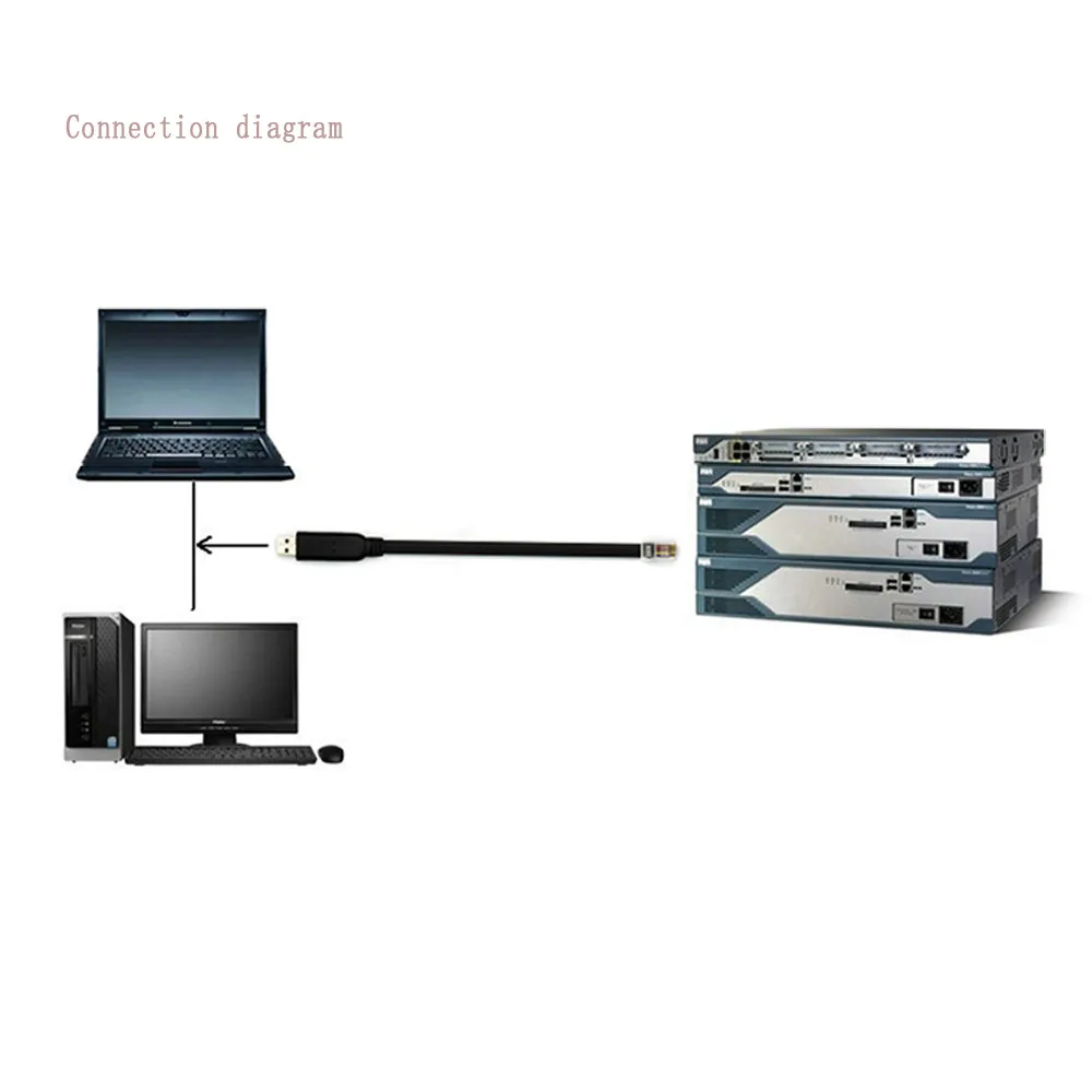 Цифровые кабели HIPERDEAL аудио и видеокабель 45U USB к RJ45 консоль Cisco 6 футов 1 8 метровый