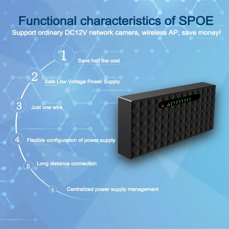 Сетевой коммутатор SPOE 250 м Ethernet с 8 портами 100 Мбит/с 6 разветвителями PoE подходит