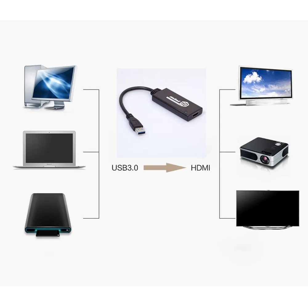 USB 3 0 к HDMI HD 1080P видео кабель адаптер конвертер для ПК ноутбук новый черный мини USB3.0