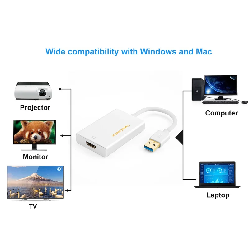 Адаптер USB HDMI (чипсет дисплея) внешняя видеокарта 3 0 совместимая с Windows 7/8/10 MacOS и