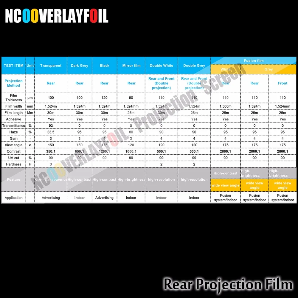 Прозрачный голографический задний проекционный экран пленка высокого качества 1