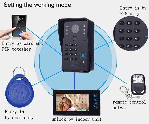 Saful запись путем pin и карты разблокировать проводной видео домофон 1 RFID пароль