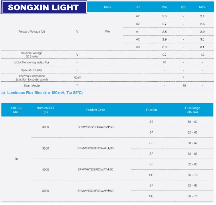 1000 шт./лот 1 Вт 3 0*3 0*0 68 мм SMD 3030 LED вольт натуральный белый естественный 4000 4500k 140 лм 350