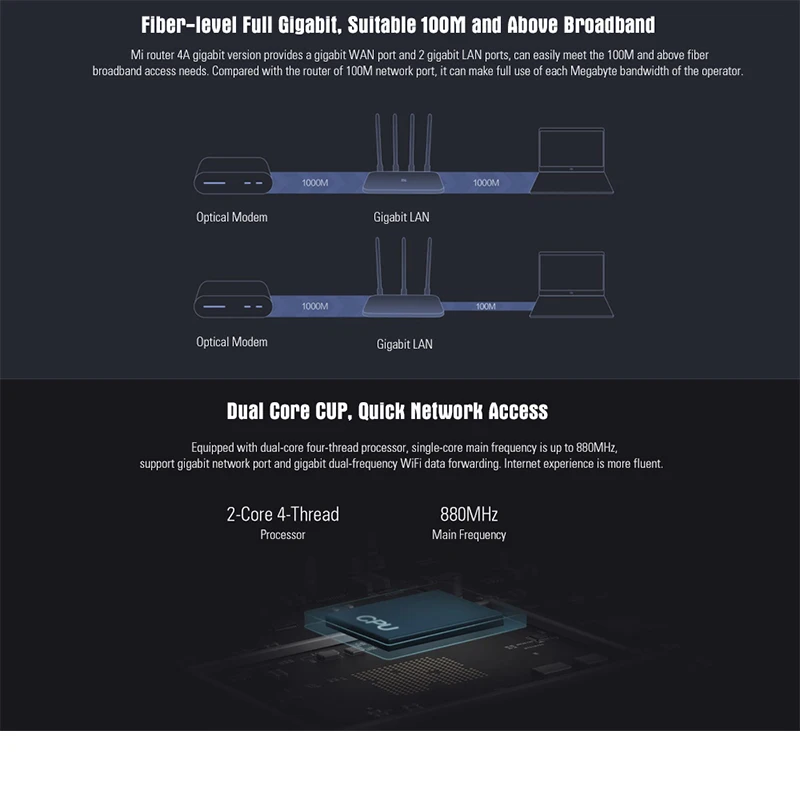 Глобальная версия Xiaomi Mi 4A роутер Gigabit Edition 2 4 ГГц + 5 WiFi 16 Мб ПЗУ 128 DDR3 антенны