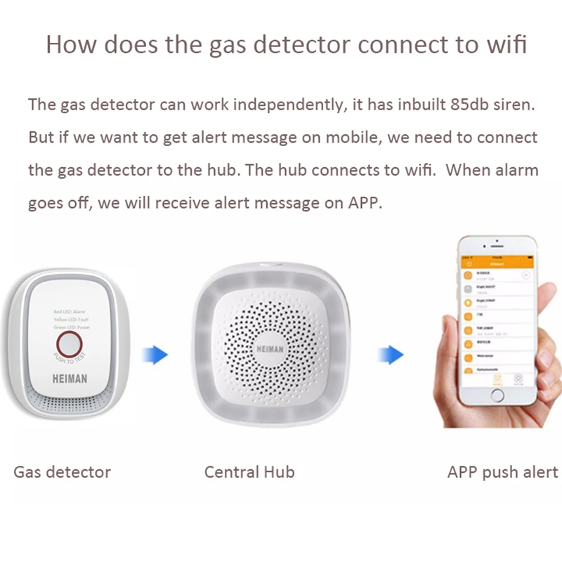 Беспроводной Смарт встроенный сирена работает с Kaku SmartThings качающийся