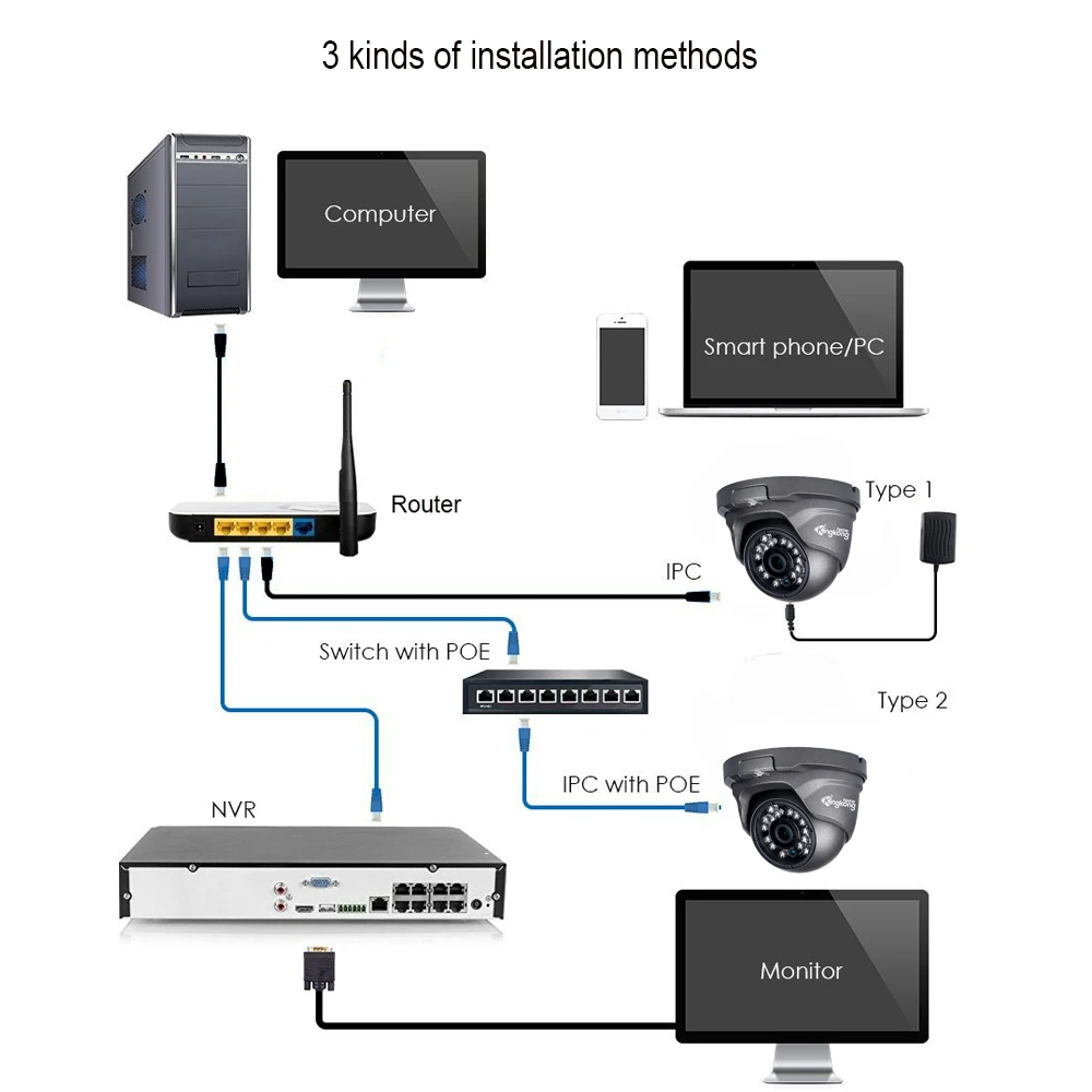 Kingkonghome 2 8 мм широкоугольная POE 1080P ip камера H265 CCTV металлическая водонепроницаемая