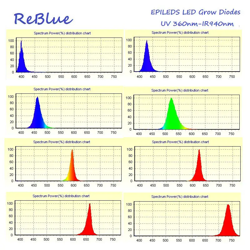 25 шт. ReBlue led диод 3 Вт светодиодный светильник ИК светодиод 3w красный 660nm мощность
