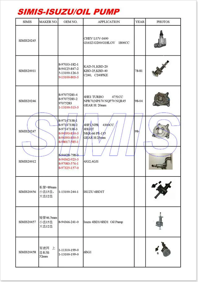 Водяной насос, Iseki TE3210, TL1900, TL2100, TL2300 и TL2500 TU2100 ISUZU 3AF1 OEM 6-5-13610-140-2-0 TU-1900-2100 WPI-6513