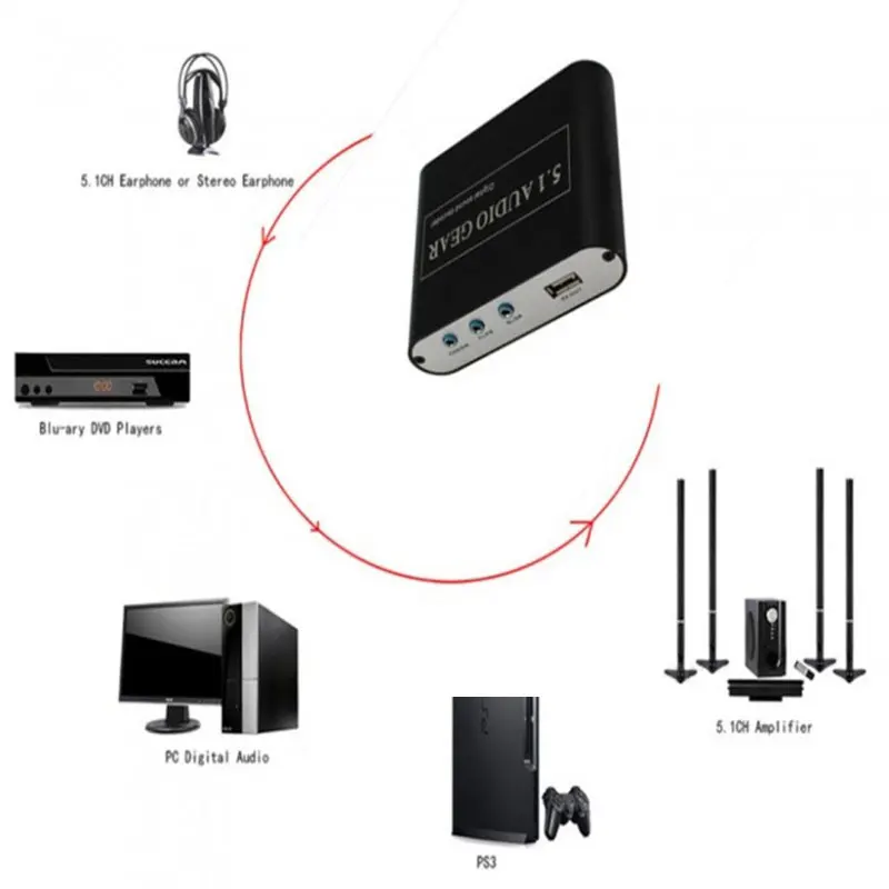 DOITOP Dolby Dts/AC-3 оптический до 5,1 канальный RCA аналоговый преобразователь стерео DAC цифровой 5,1 аудио декодер передач звук Spdif декодер