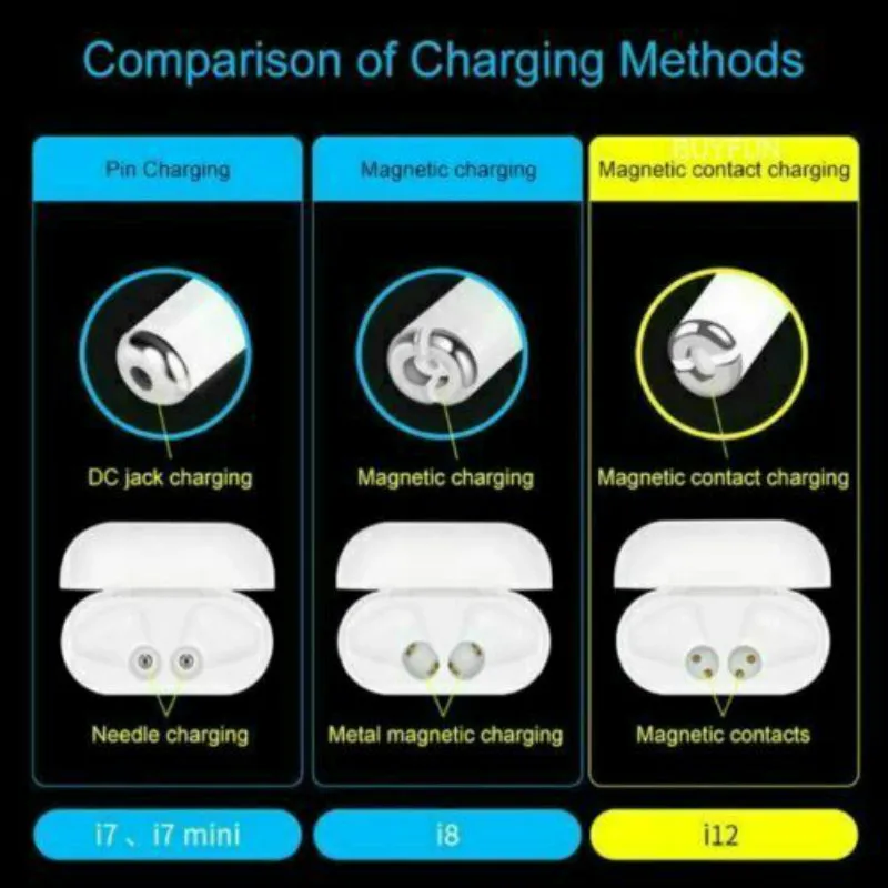 I12 mini tws Bluetooth 5,0 спортивные наушники с защитой от пота, настоящие беспроводные наушники для Iphone, samsung, sony, музыкальная стереогарнитура