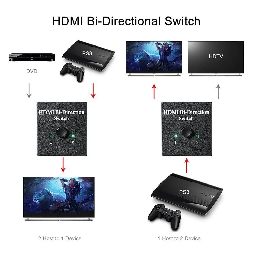 HDMI 2.0 Bi- Direction Smart Switcher 2x1 1x2 Ultra HD 4K Bidirectional HDMI 2.0 Switch Hub HDCP 3D 1080p 4K