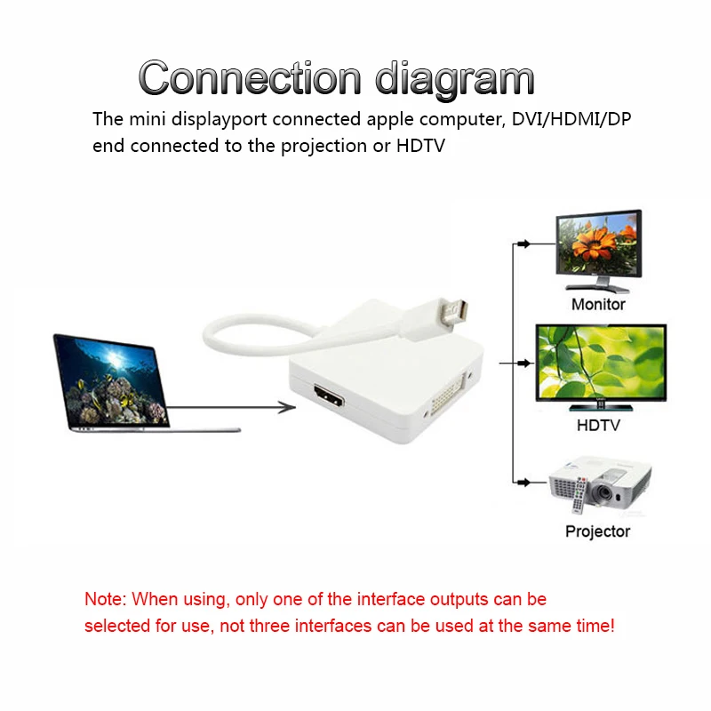 Мини DP DisplayPort к HDMI DVI VGA Display Port кабель адаптер для Apple MacBook Pro Mac Book Air Mini Dp Hdmi Vga Dvi