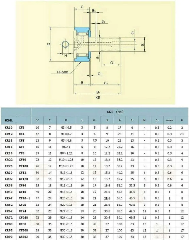

KR35 CF16 Bolt roller bearing M16 screw thread for cnc part