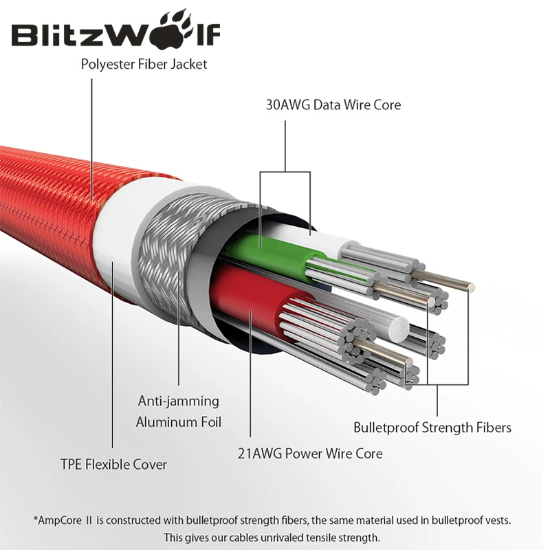Кабель USB Type C BlitzWolf 0 9 м 1 8 м|Кабели для мобильных телефонов| |