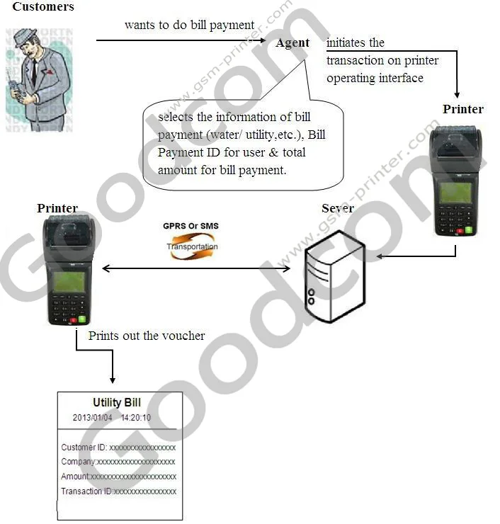 Pos беспроводной Wi Fi принтер ручной pos терминал для билета на автобус онлайн заказ
