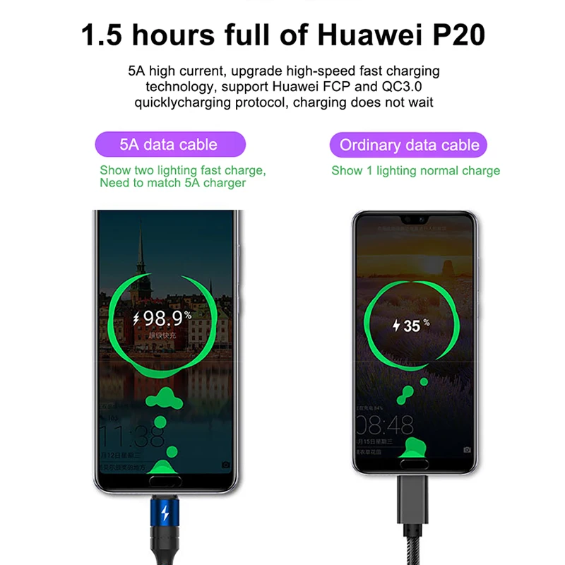 NOHON 5A type C USB кабель для быстрой зарядки SamSung Galaxy S8 Plus Xiaomi Mi5 зарядный передачи