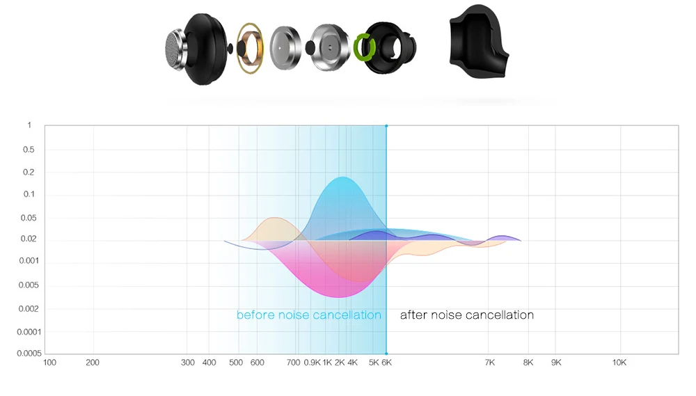 Xiaomi mi bluetooth-гарнитура, Молодежные наушники для Xiao mi, bluetooth-гарнитура mi jia