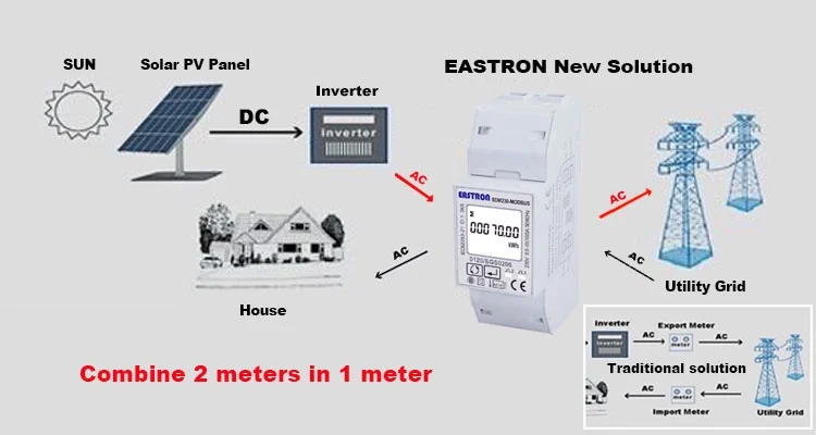 SDM230 Modbus 220/230V Средний однофазный энергетический двойной DIN модуль, двунаправленный, многофункциональный, RS485, Импульсный/Modbus выход