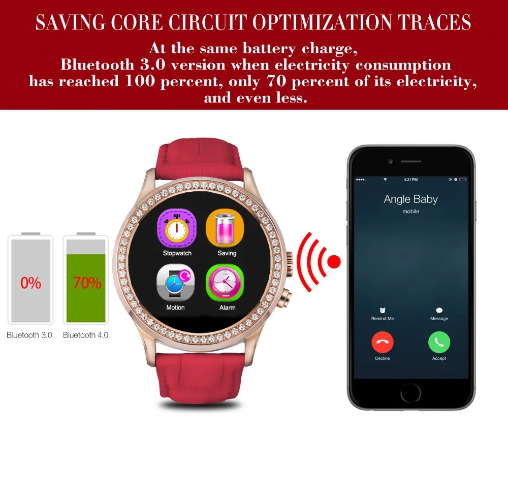 Bluetooth Smart Watch with Heart rate MTK2502 Wrist Smartwatch APK for Apple IOS Samsung Android Smartphone Men Women Wristwatch |