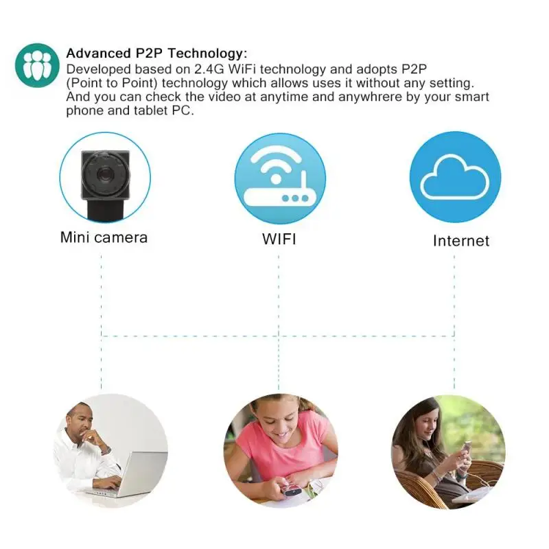 WIFI HD Мини DIY камера DVR модуль IP Cam обнаружения движения P2P цифровой видео