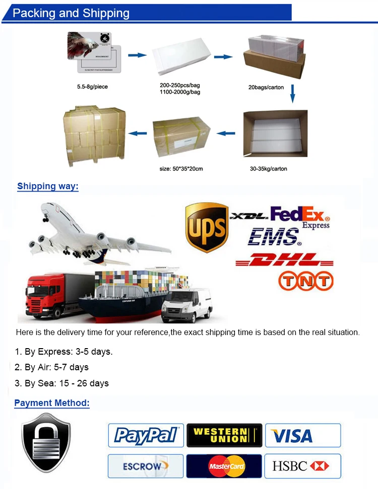 20 шт rfid бесконтактная пластиковая CR80 MIFARE Plus S 4 K(4 байт UID) пустая карта для системы безопасности