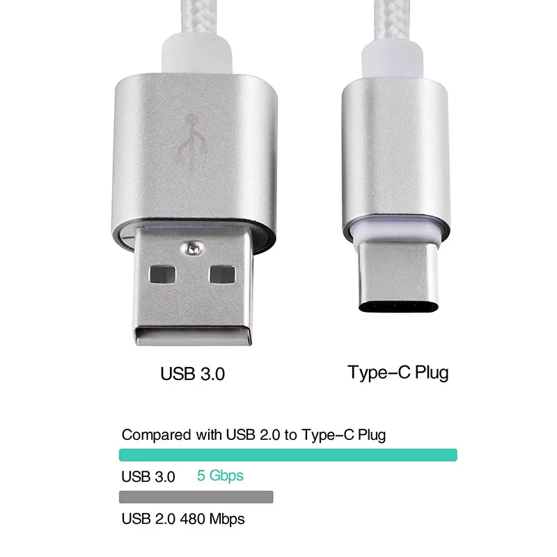 Тип C usb кабель Android данных мобильного телефона для быстрой зарядки длиной 1 м iPhone
