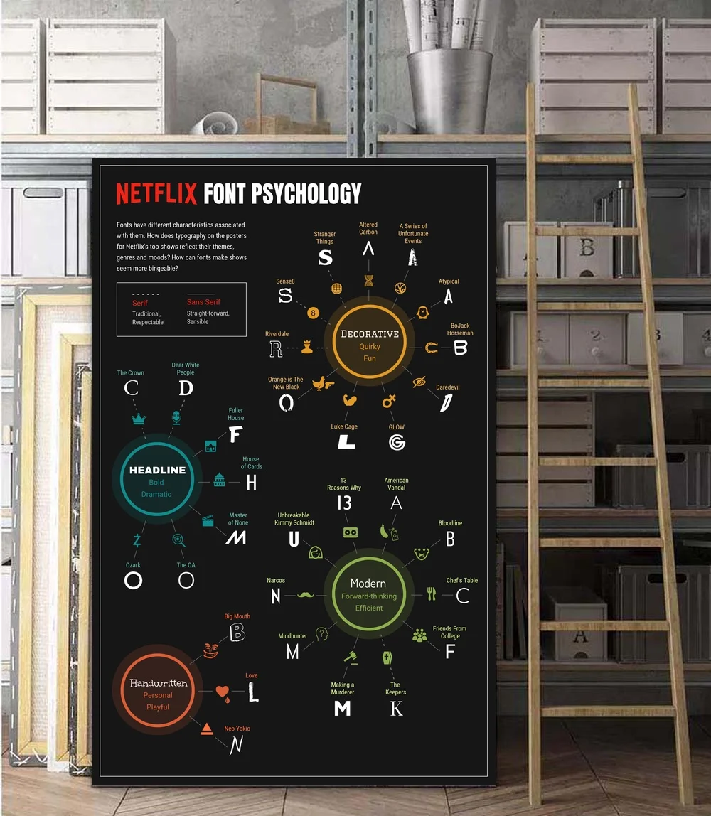 Netflix шрифт психология информационная графика настенное искусство картины для