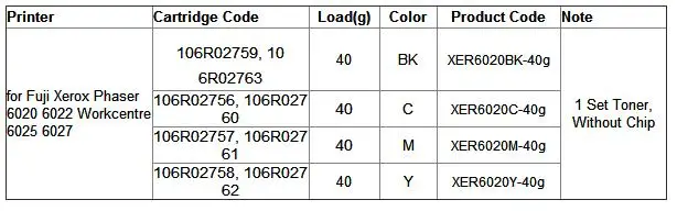 4 заправка цветным тонером порошок 106R02759/106R02763 картридж для Xerox Phaser 6020 6022 6010 Workcentre 6015 6025 6027 6028