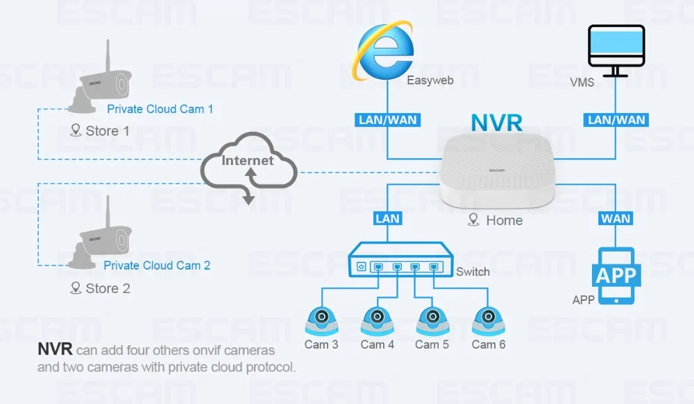 ESCAM цифровой видеорегистратор 8+ 2CH ONVIF NVR с 2ch облачный канал PVR208 1080P для ip-камеры