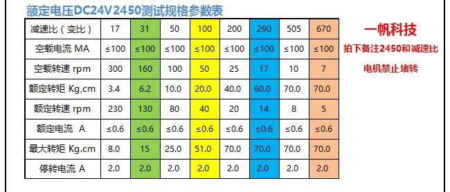 31ZY постоянный магнит DC червячный мотор 12 В(1280) 24 В(2480) шторы двигатель для рекламного щита 4058 двухосный