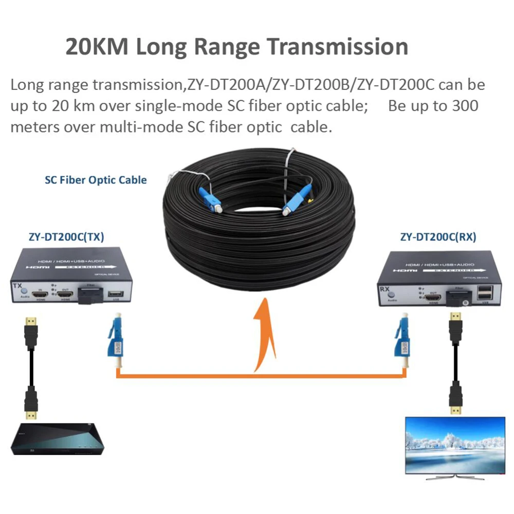 Высокое качество HDMI удлинитель волокно 20 км HDMI по оптоволоконному медиаконвертеру с KVM USB2.0 и петлей выход 1080P HDMI по оптоволокну