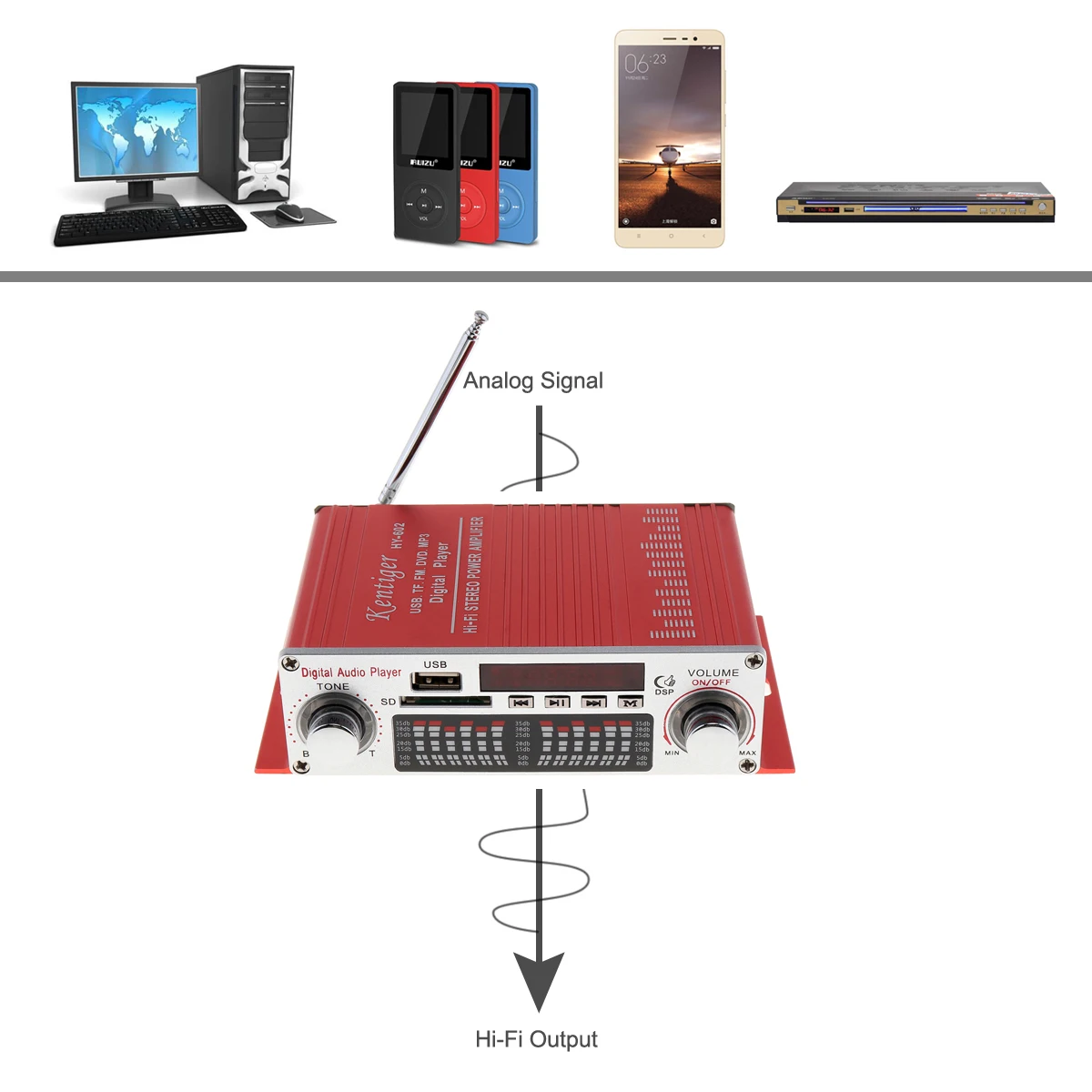 Цифровой аудиоплеер HY 602 Hi Fi автомобильный усилитель FM радио стереоплеер SD USB DVD MP3
