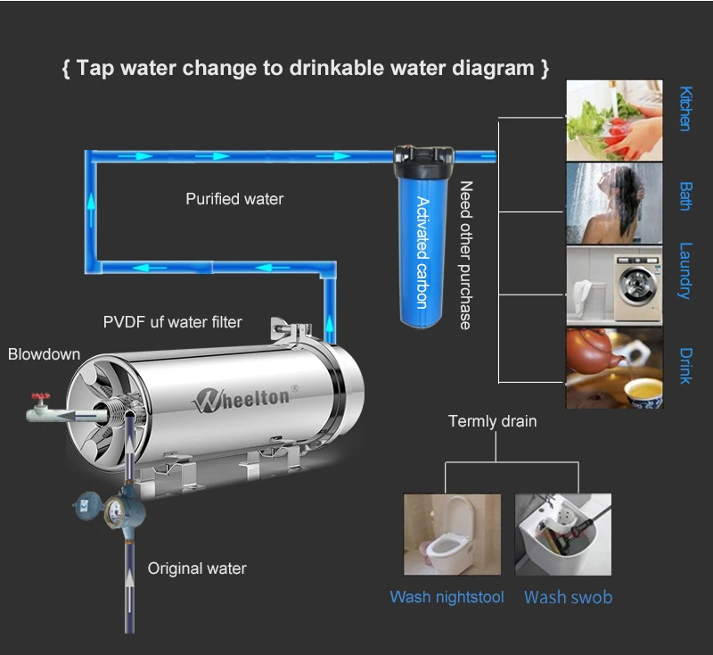 Wheelton PVDF UF очиститель воды весь дом ultration фильтр для воды 0,01 мкм фильтры 3500л/ч SUS304 питьевая вода(база на municip