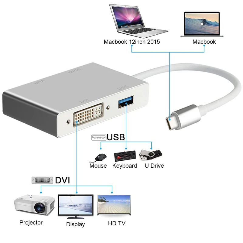 Baolyda USB-C концентратор usb type C к HDMI адаптер мульти видео DVI 4 VGA USB Thunderbolt 3 для MacBook Pro/Air |