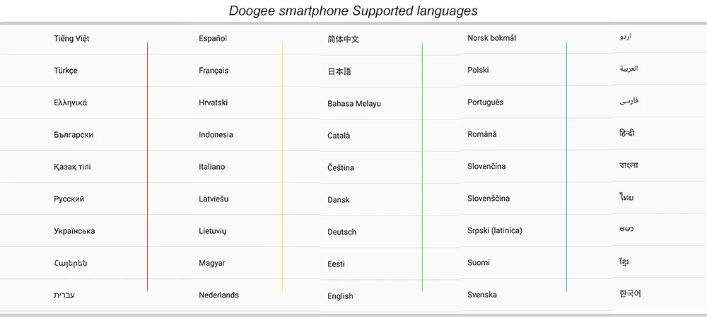 DOOGEE BL12000 Pro 12000mAh смартфон MTK6763T 6,0 ''18: 9 FHD+ безрамочный экран 2,5 ГГц 6 ГБ Оперативная память 64 Гб Встроенная память Quad Камера 16,0+ 13,0 Мп Android 7,1