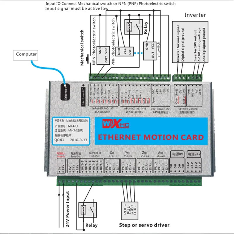 SHINA CNC 3/4/6 axis Lan интерфейс Mach3 Servo Breakout Board Ethernet Motion Card| |
