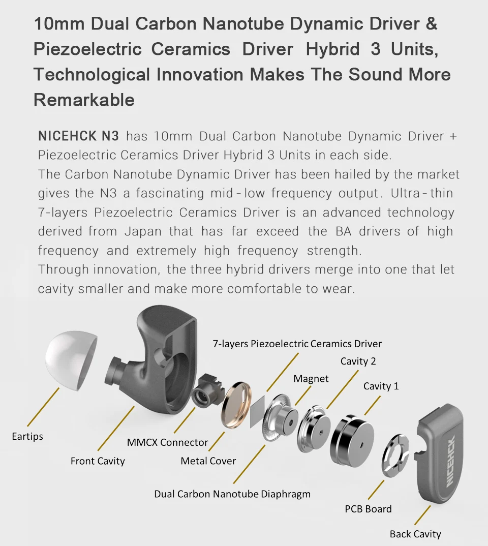 NICEHCK N3 наушники в ухо пьезоэлектрическая керамика углеродный Nanotube Hybrid 3 единицы MMCX Съемная HIFI металлическая гарнитура опционально