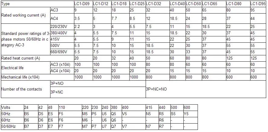 CHNT CJX2 0910 AC напряжение контактора 380V 220V 110V 36V 24V LC1D 09