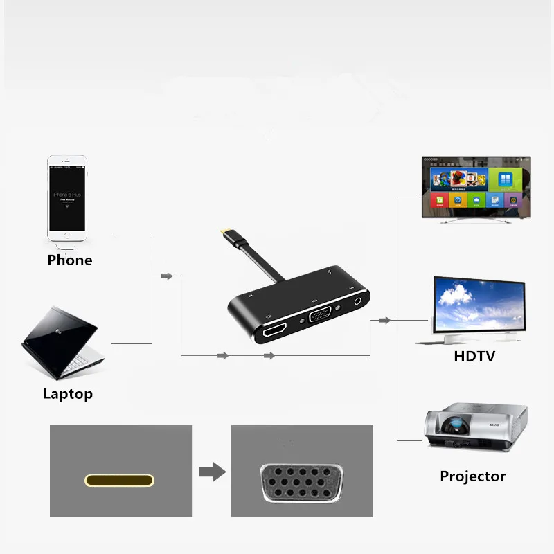 USB-C Type C к HDMI VGA адаптер usb c концентратор кабель Поддержка дисплей одновременно
