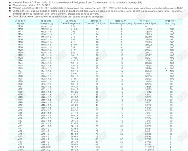 10 шт Высокое качество IP68 M12 Водонепроницаемый нейлоновый кабельный сальник для герметизации провода