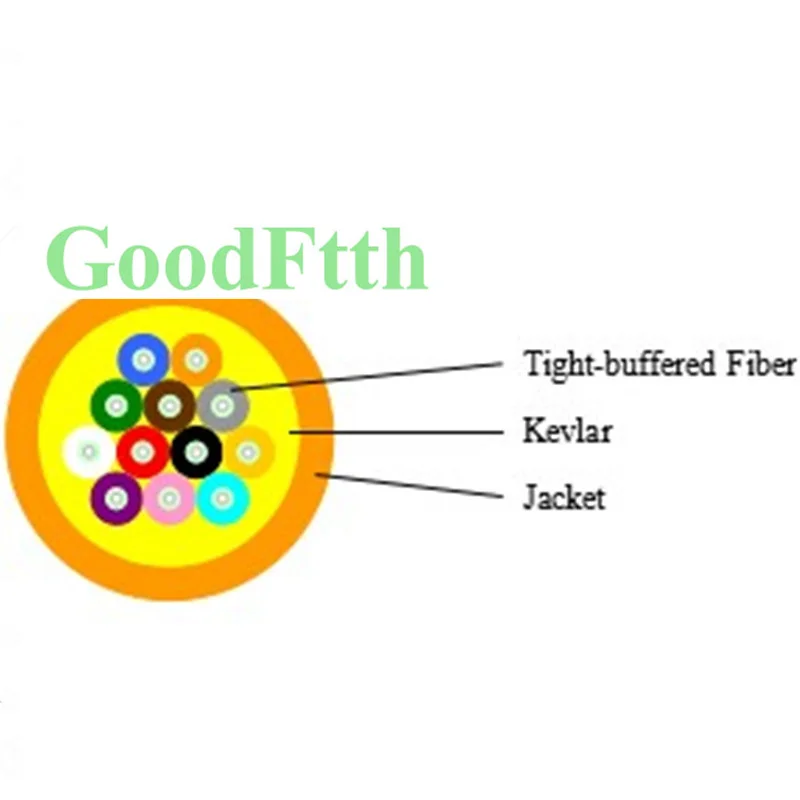 Внутренний оптический кабель SM G652D 12 ядер желтого цвета с 0 9 мм плотным буфером