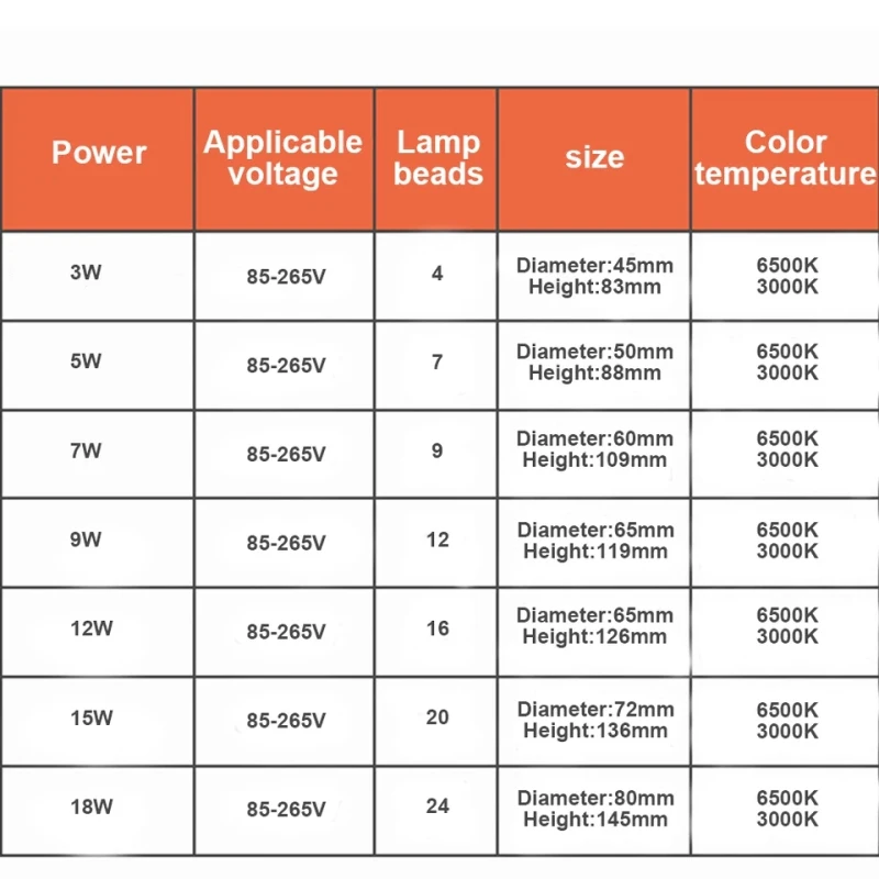Светодиодная лампочсветильник с винтом E 27 AC85 265v 5 Вт 7 12 привод постоянного тока