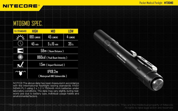 NITECORE MT06 MT06MD светодиодный фонарик для докторов, медицинский фонарик, высокоэффективный, EDC, фонарик, снаряжение, водонепроницаемый, мини, ультра портативный фонарь