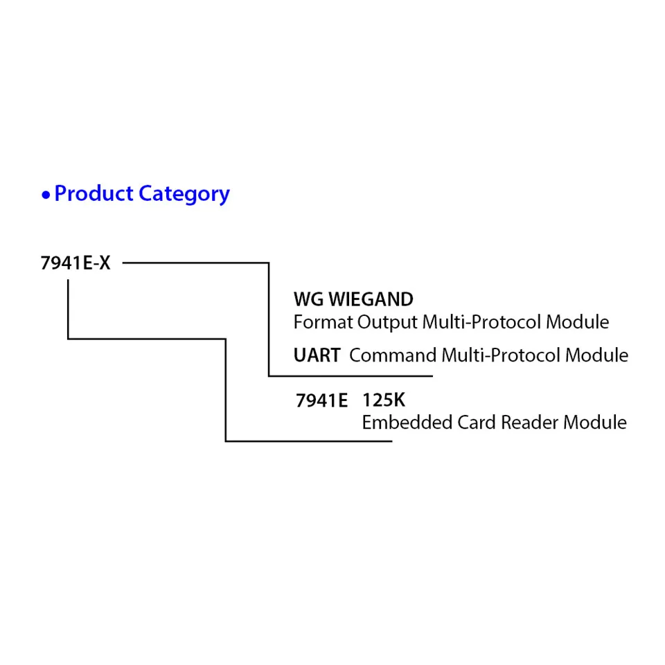 Для Arduino RFID считыватель беспроводной модуль DC 5 в UART 3Pin 125 кГц считывание карт EM4100 для IC карты PCB аттенна сенсор наборы