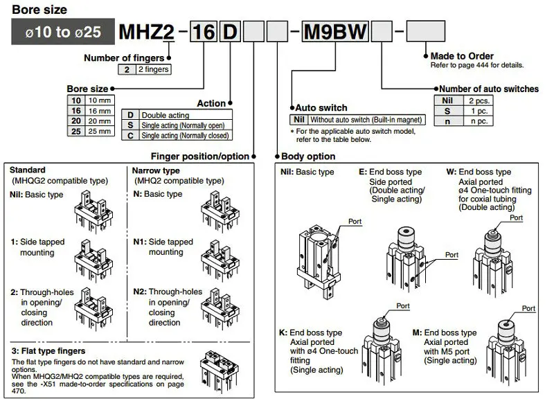 HFZ MHZ2 10C 16C 20C 25C 32C односторонние нормально закрытые мини-Захваты пневматический