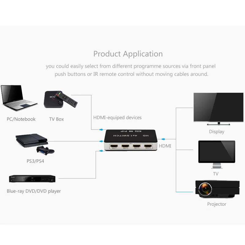 PIP 4 в 1 HDMI переключатель с пультом дистанционного управления для PS3 PS4