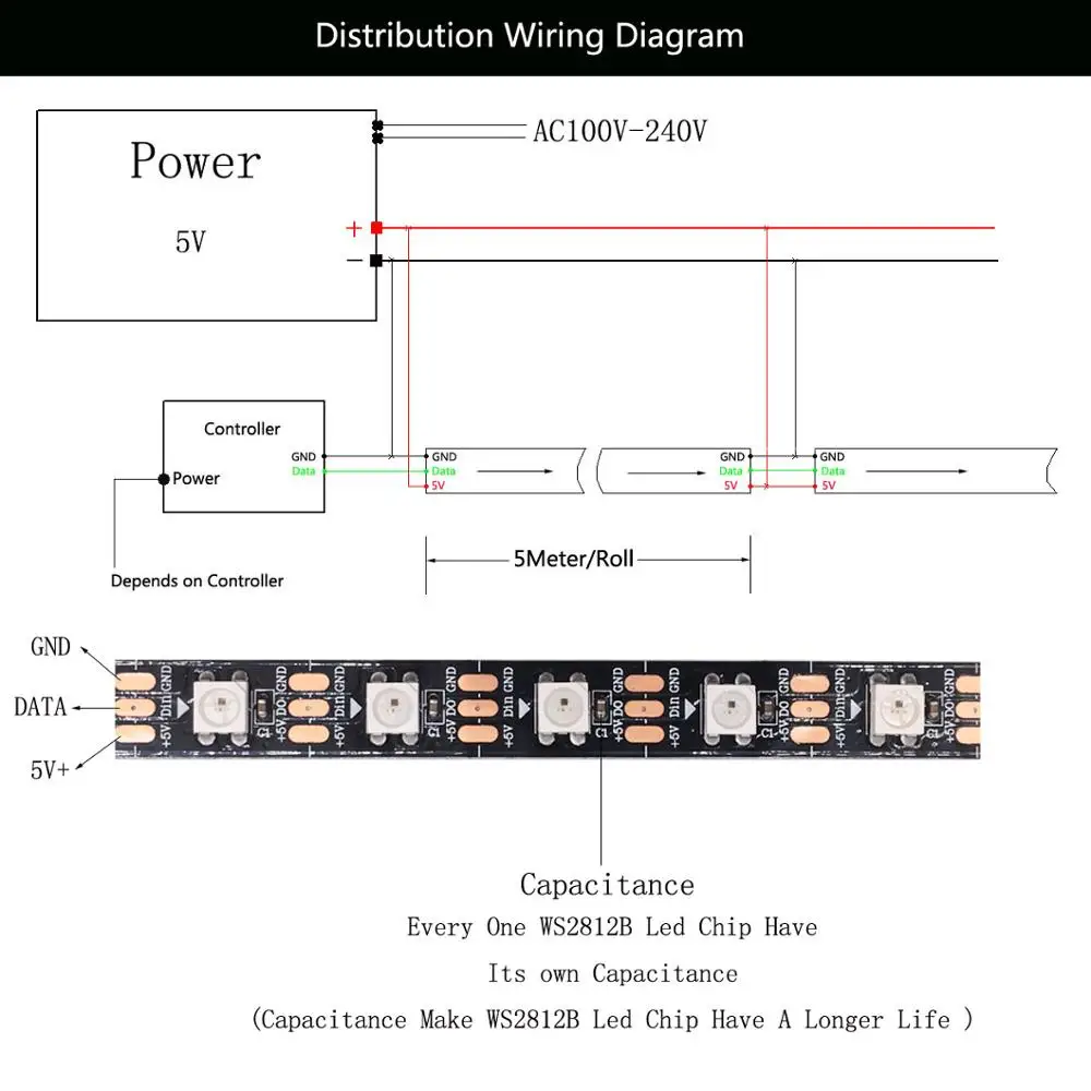 1 м ws2812b ws2812 144led/m rgb Светодиодная лента Водонепроницаемая ip30/ip67 14 клавиш rf