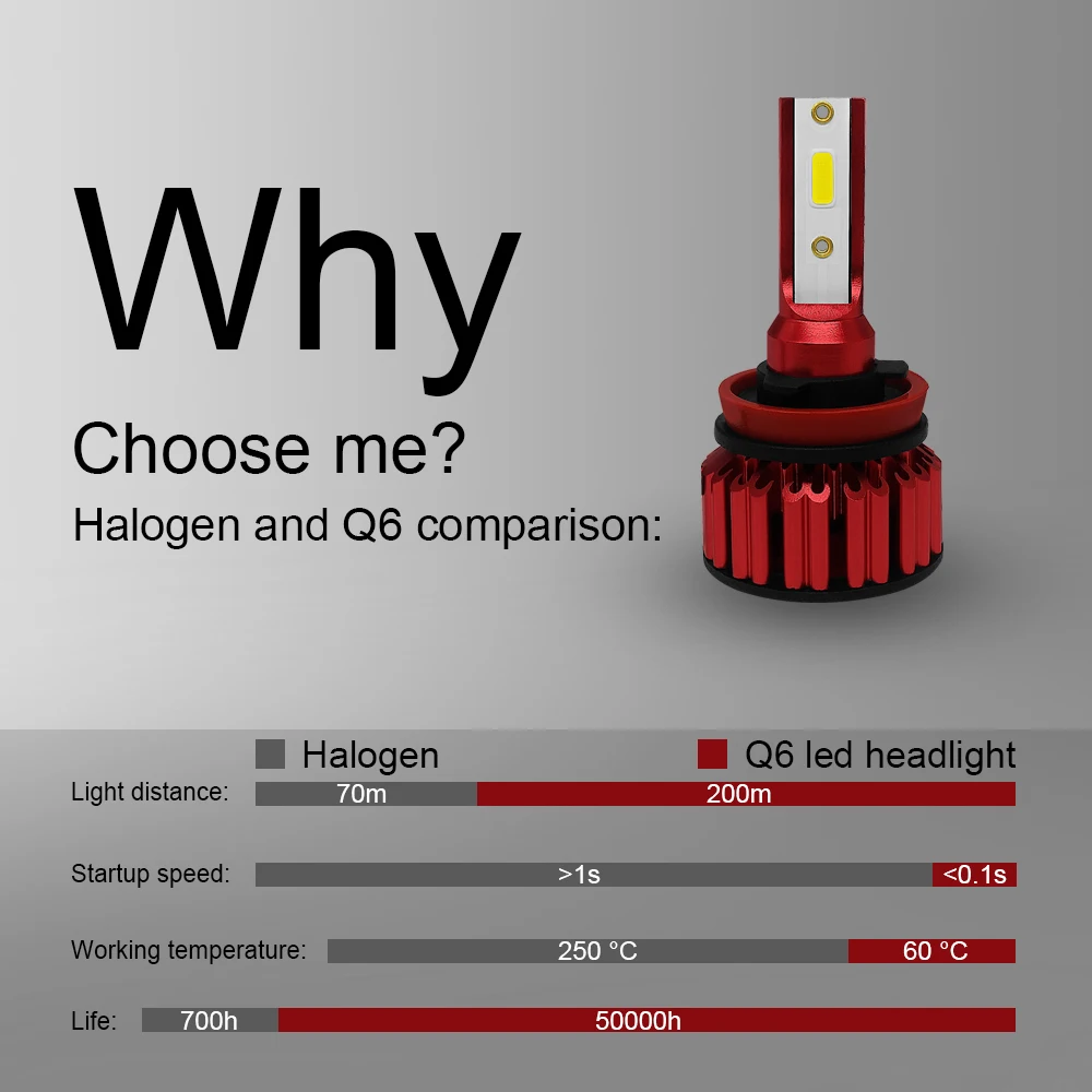 H4 H7 светодиодный головной светильник H11/H8/H9 9005/HB3 9006/HB4 автомобильный 50 Вт 6000LM 6000 К